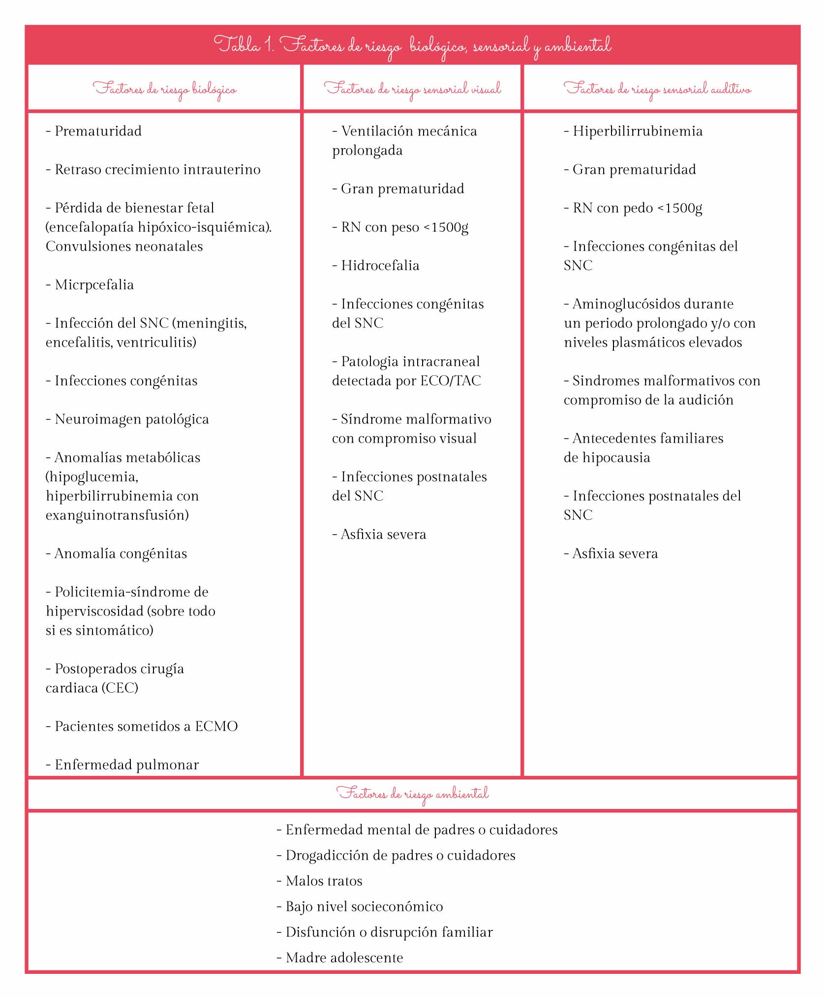 Factores de riesgo biológico, sensorial y ambiental. Espacio Neuro tu clínica de Neuropsicología en León, rehabilitación, estimulación y aprendizaje en León